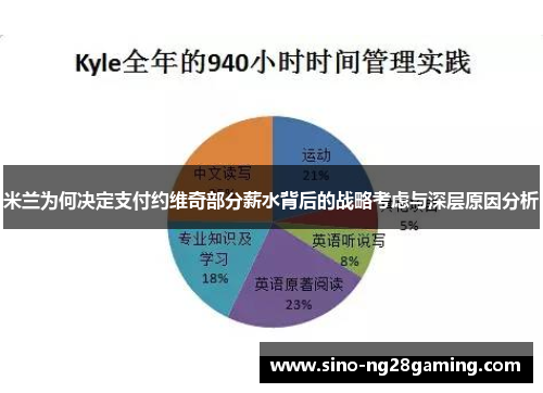 米兰为何决定支付约维奇部分薪水背后的战略考虑与深层原因分析