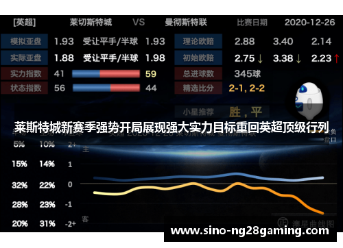 莱斯特城新赛季强势开局展现强大实力目标重回英超顶级行列