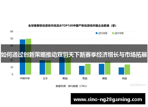 如何通过创新策略推动双羽天下新赛季经济增长与市场拓展